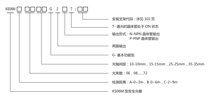 KS06M型安全光柵規格型號圖