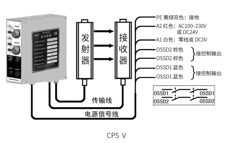 CPSv控制器接線圖
