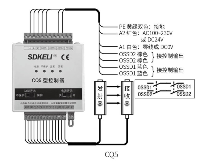 CQ5控制器接線圖
