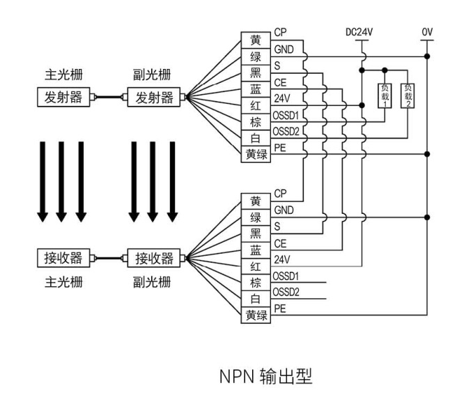 KS06G型級連式安全光柵接線圖NPN輸出